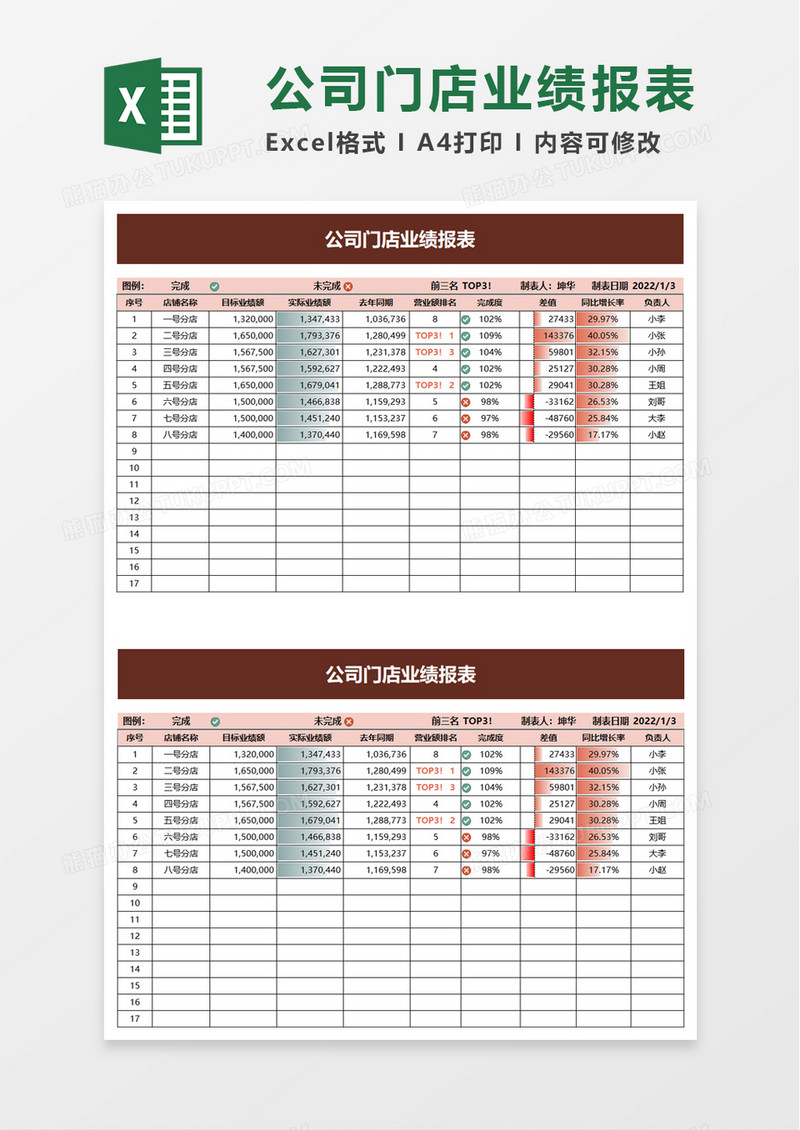 公司门店业绩报表excel模板