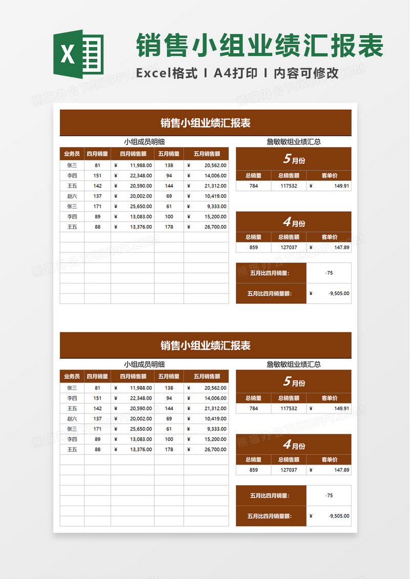 销售小组业绩汇报表excel模板