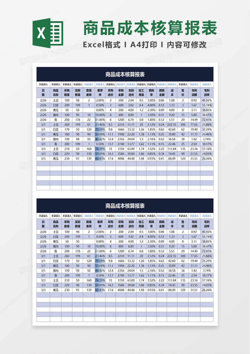 实用商品成本核算报表excel模板