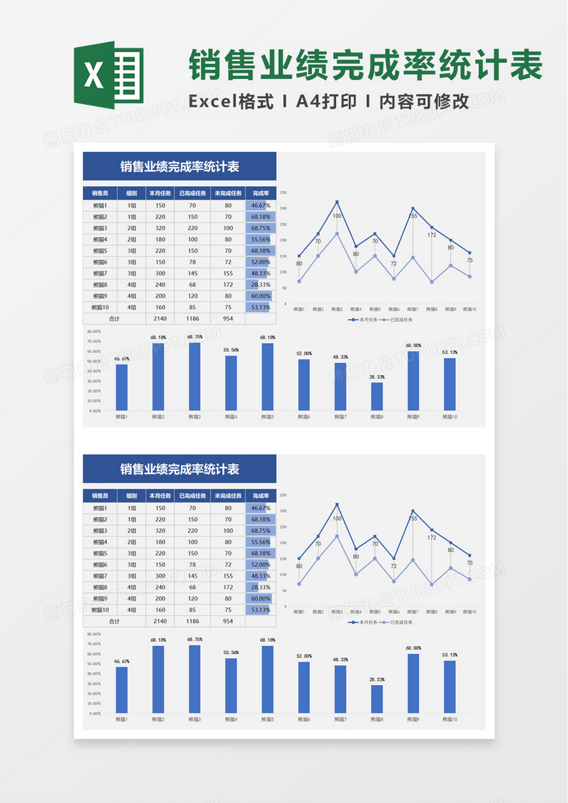 销售业绩完成率统计表excel模板
