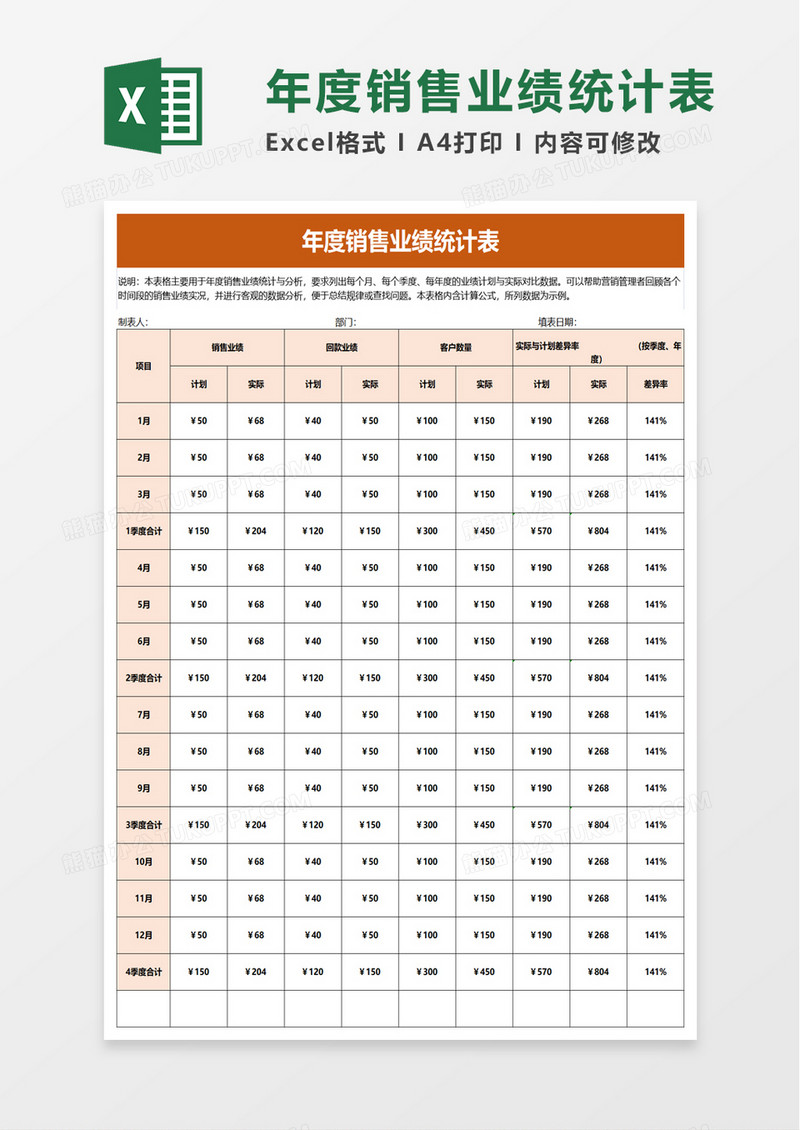 通用年度销售业绩统计表excel模板