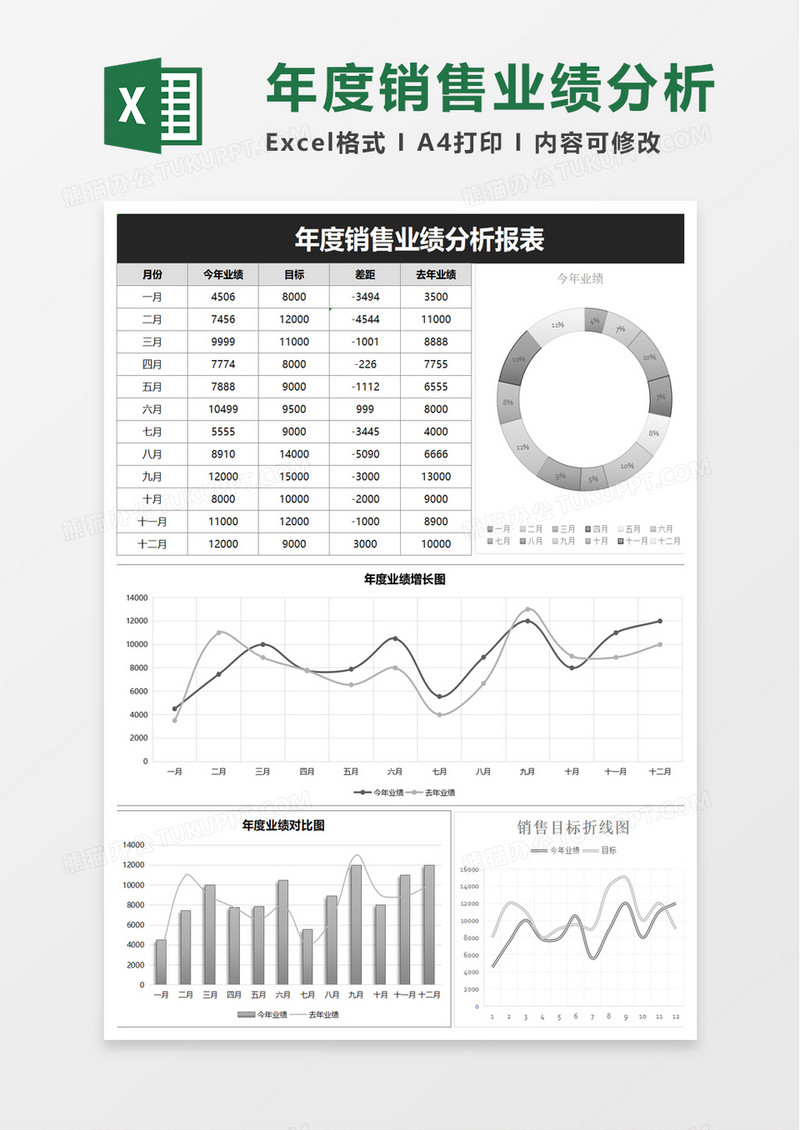 简洁年度销售业绩分析报表excel模板