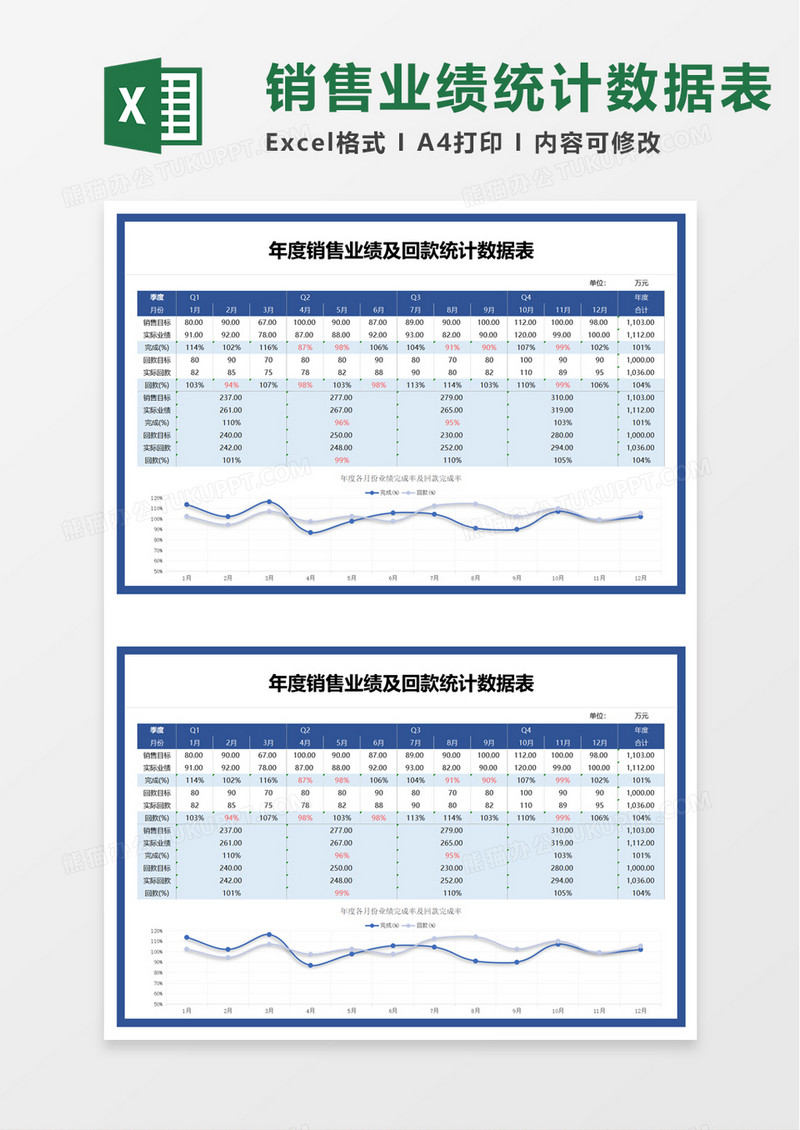 年度销售业绩及回款统计数据表excel模板