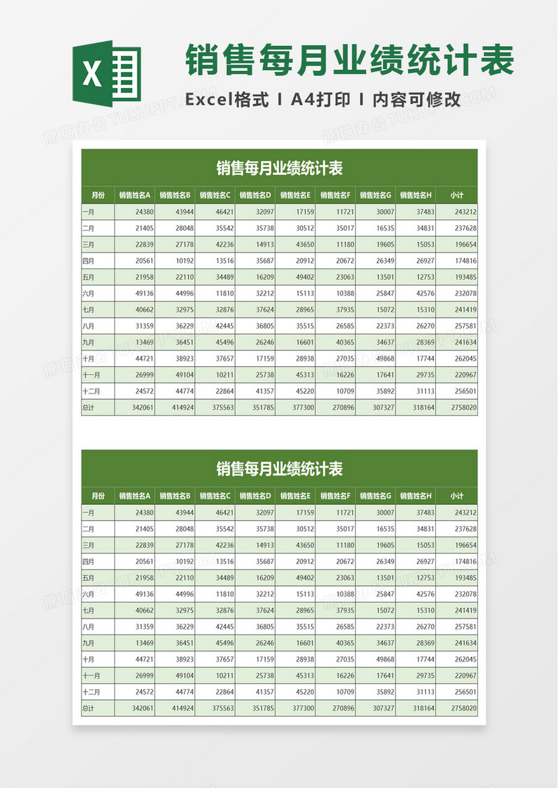 销售每月业绩统计表excel模板