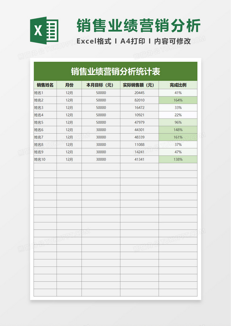 销售业绩营销分析统计表excel模板