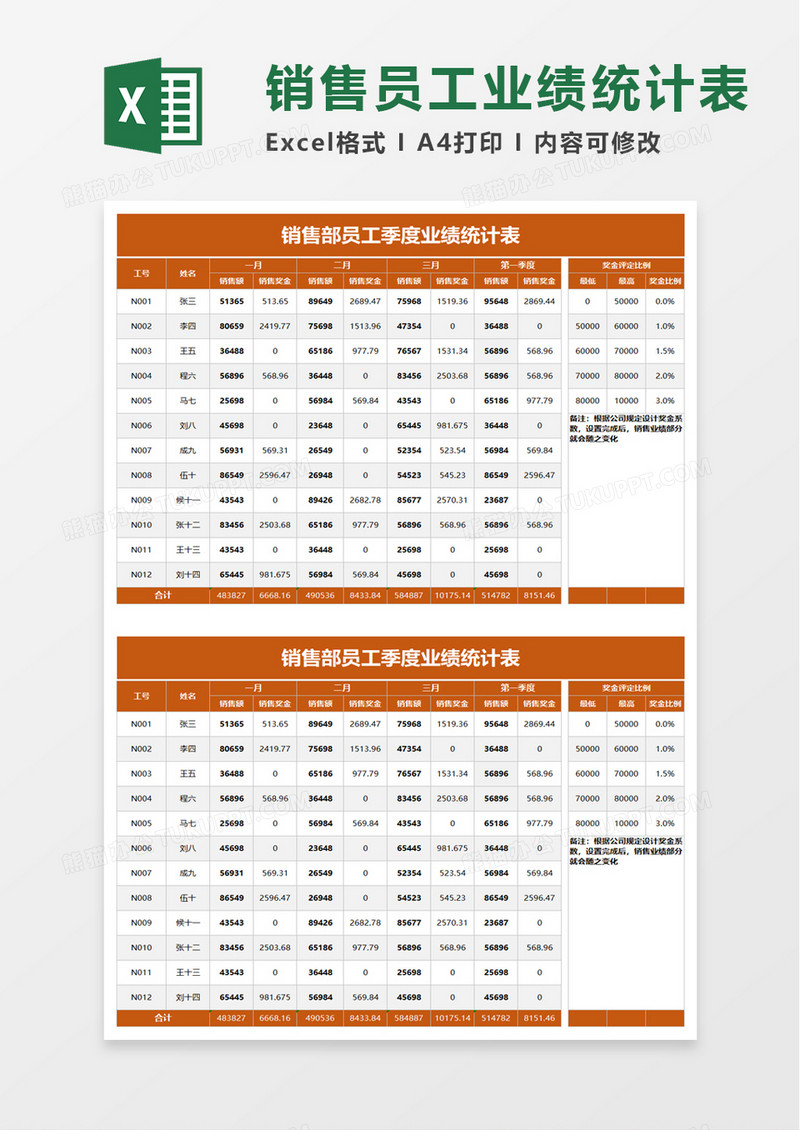 销售部员工季度业绩统计表excel模板