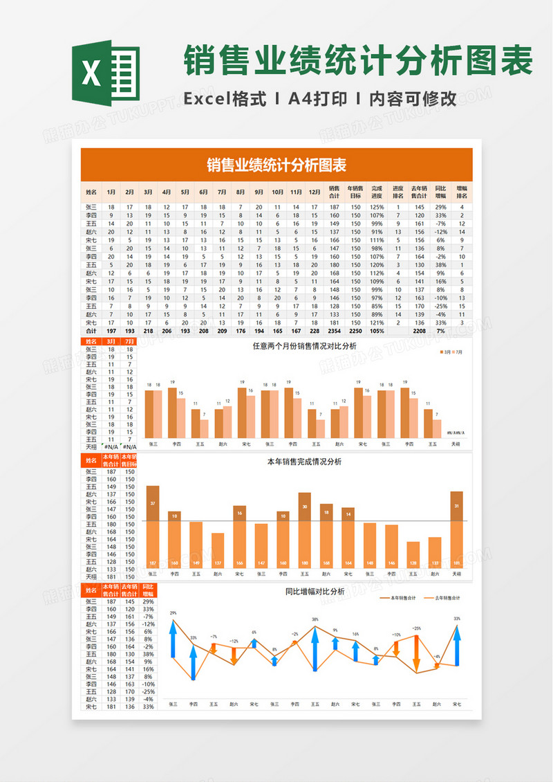 销售业绩统计分析图表excel模板