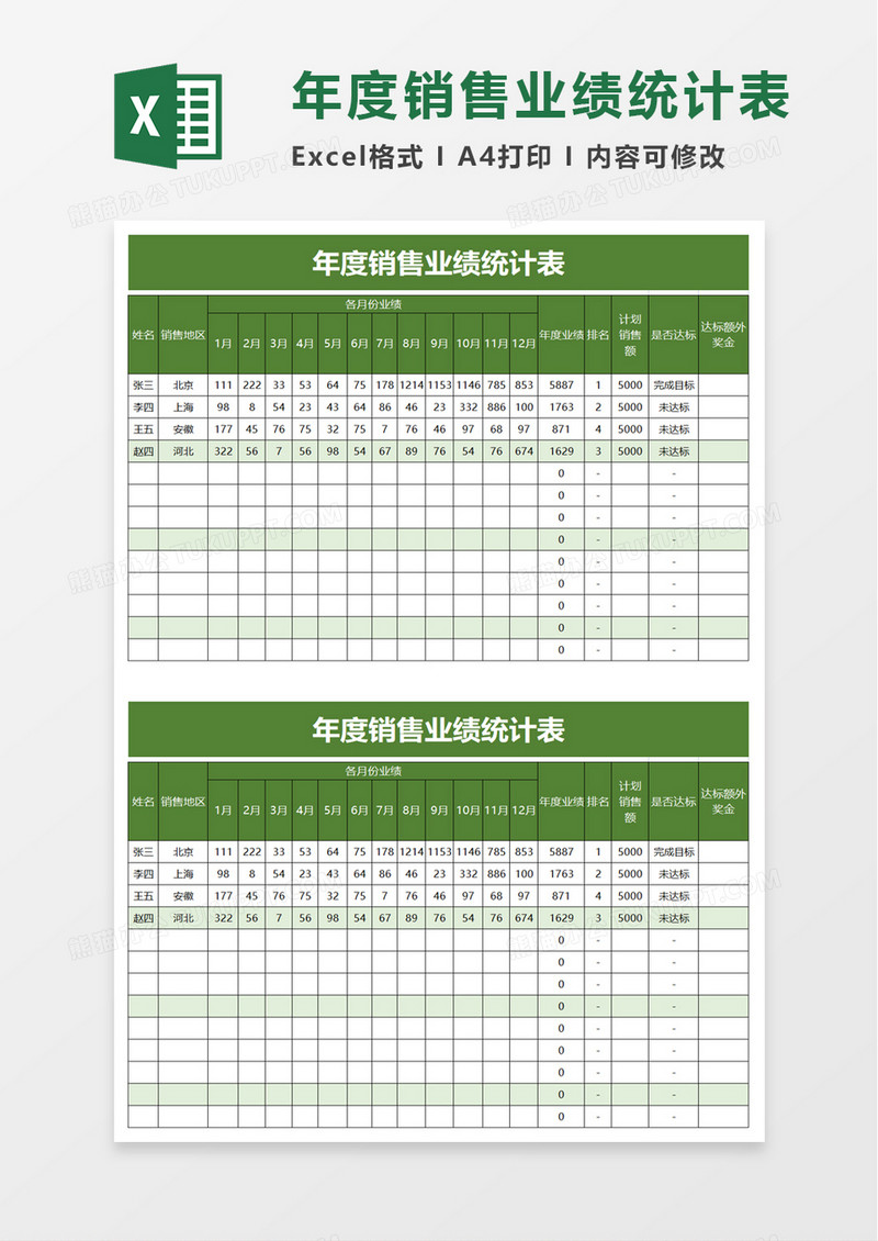 年度销售业绩统计表excel模板