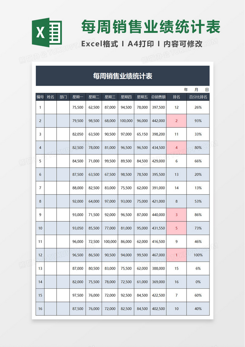 每周销售业绩统计表excel模板