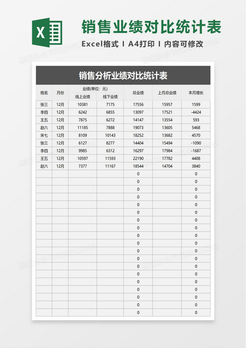 销售分析业绩对比统计表excel模板