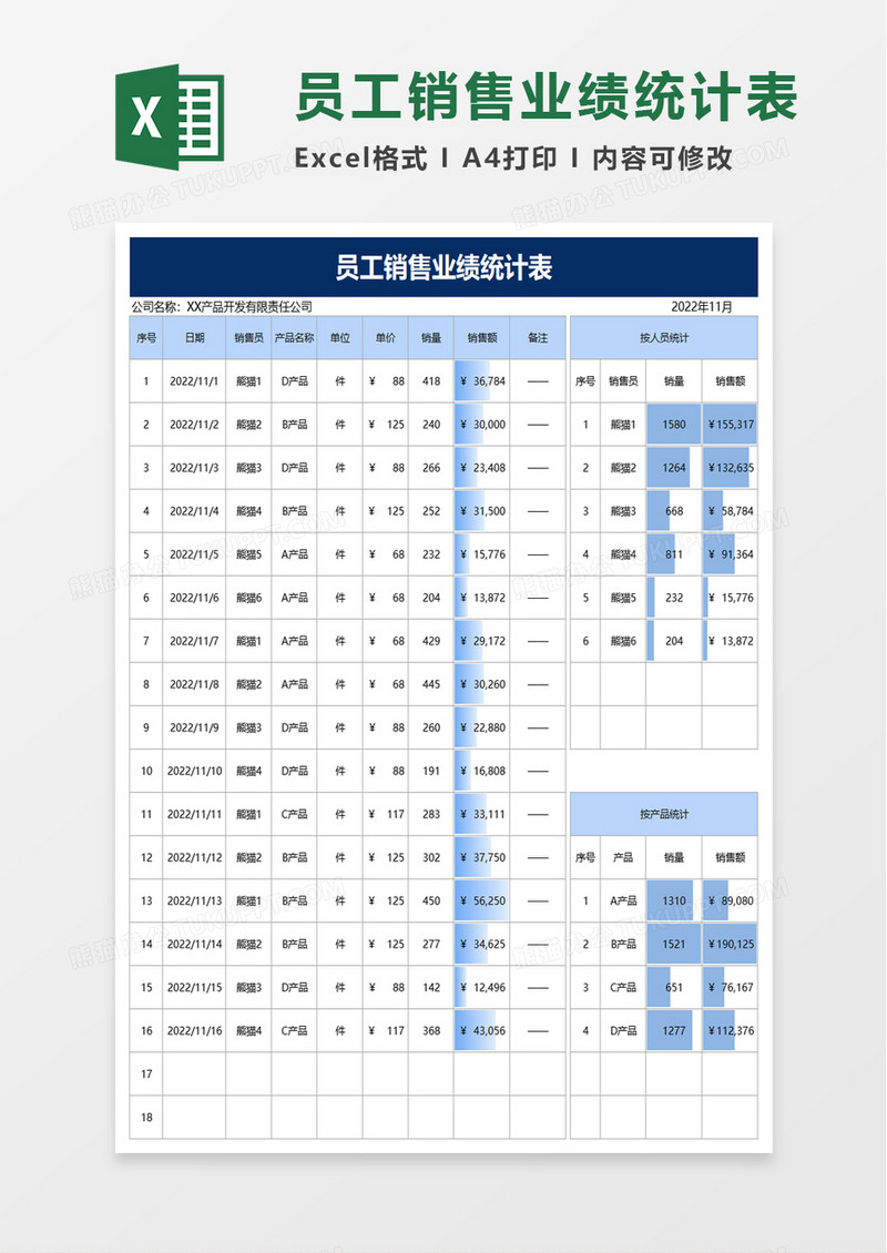 实用简洁员工销售业绩统计表excel模板