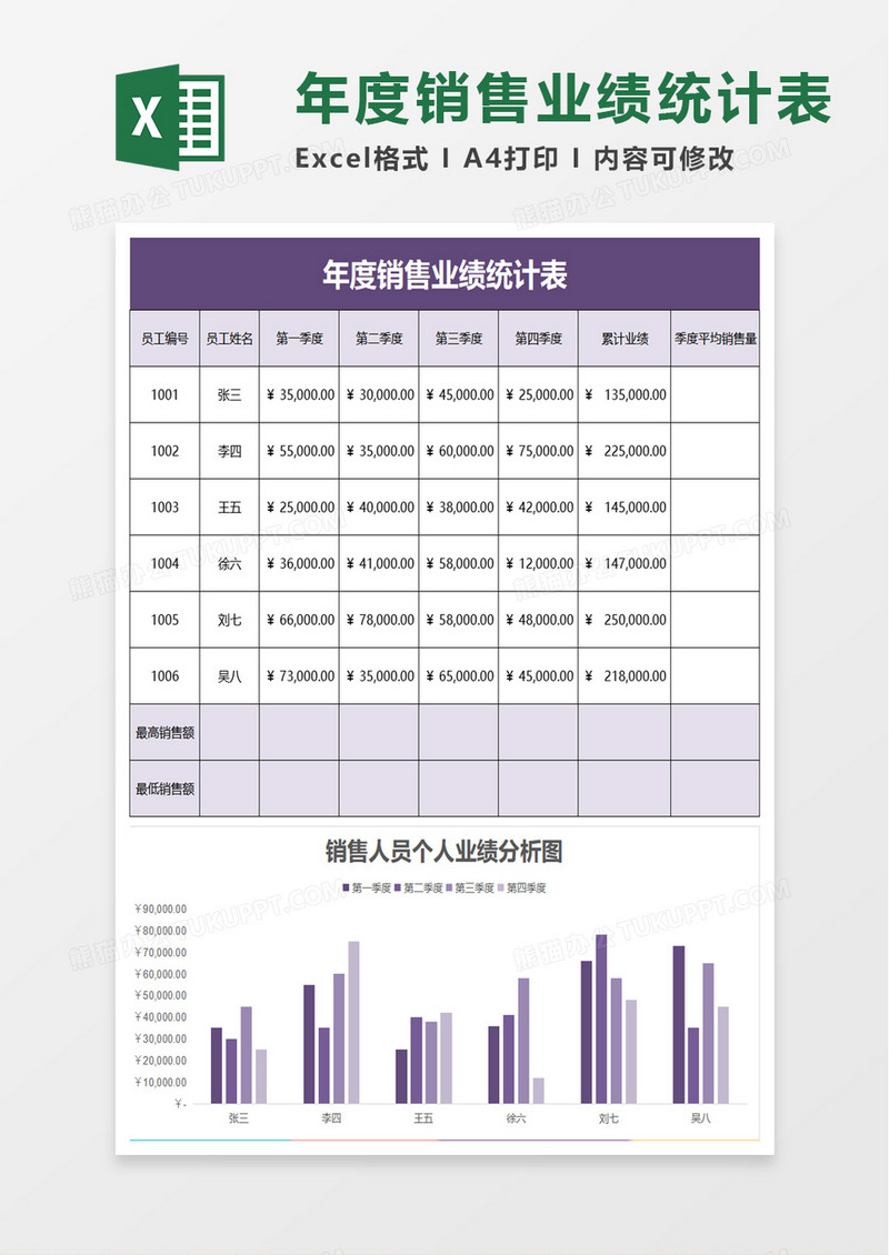 实用年度销售业绩统计表excel模板