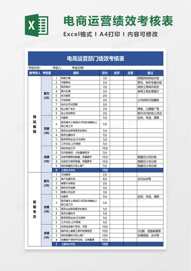 电商运营部门绩效考核表excel模板