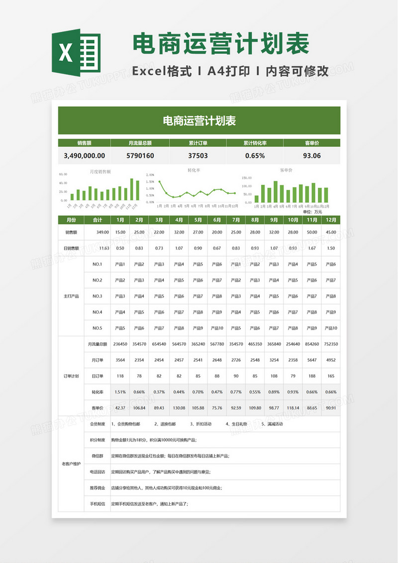 简洁通用电商运营计划表excel模板