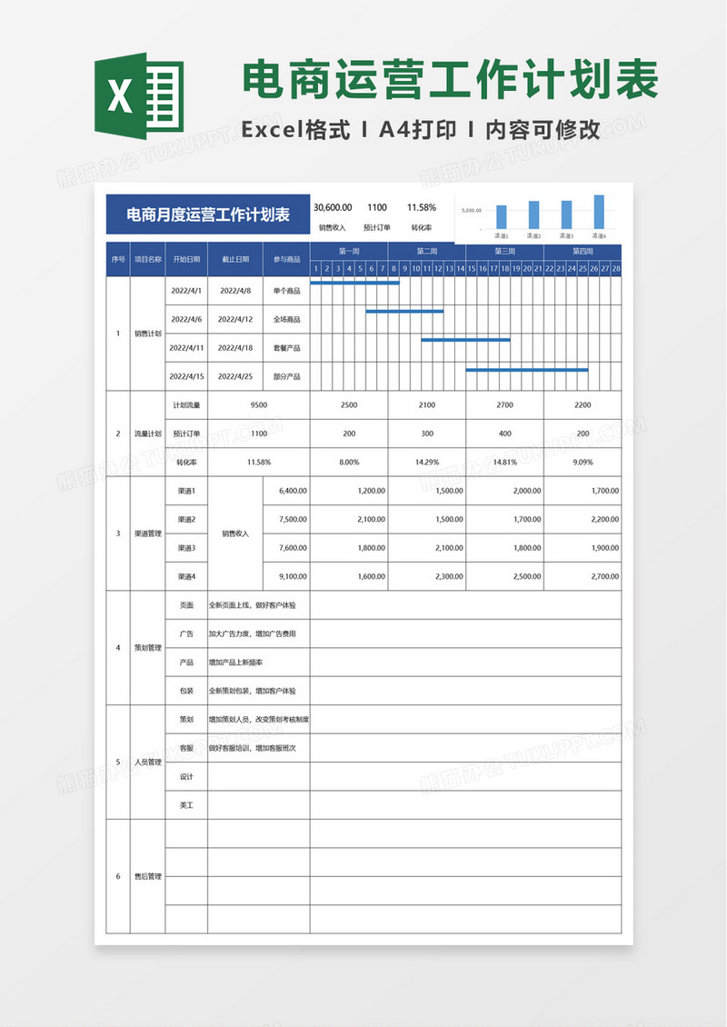 简约电商月度运营工作计划表excel模板