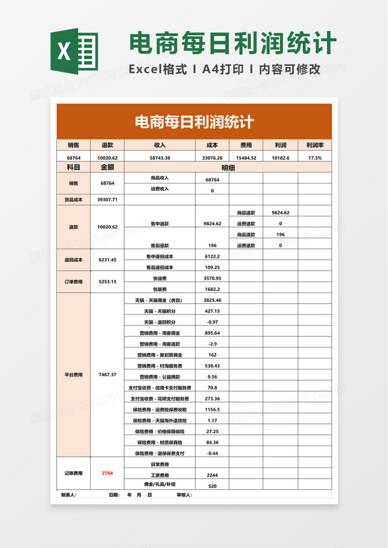 电商每日利润统计excel模板