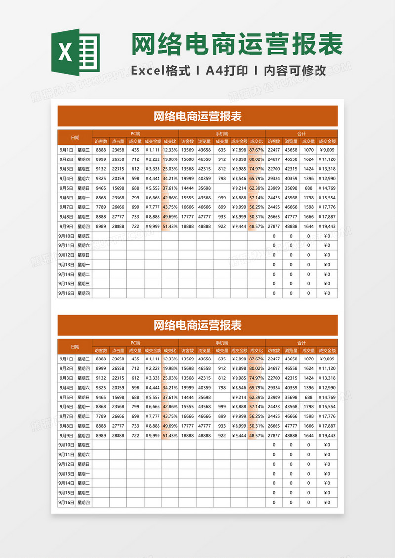 网络电商运营报表excel模板