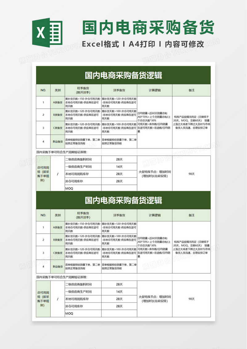 国内电商采购备货逻辑excel模板
