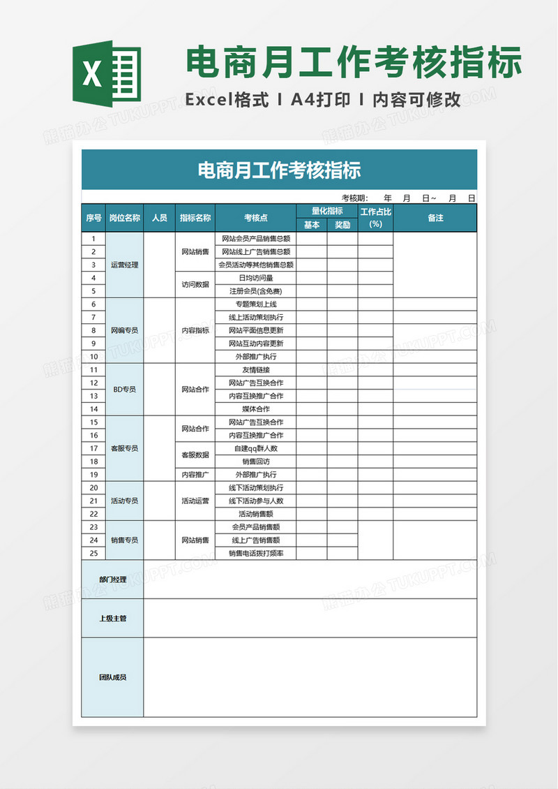 电商月工作考核指标excel模板