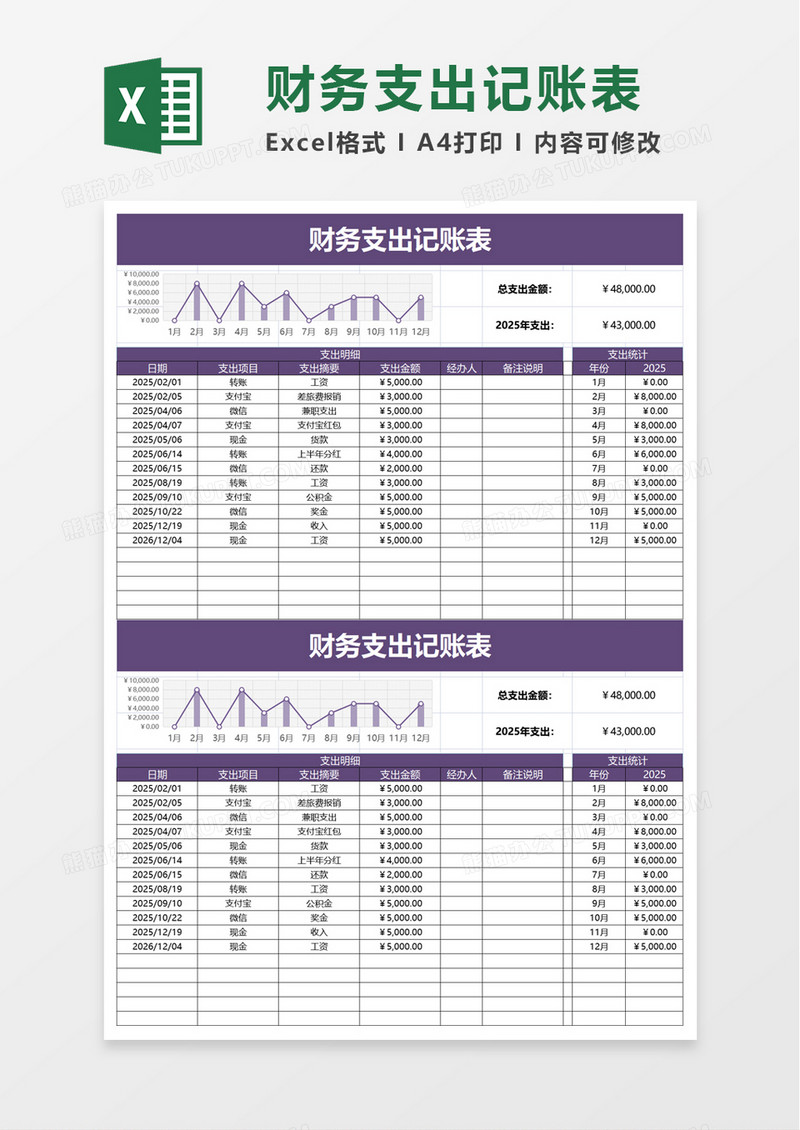 简单财务支出记账表excel模板