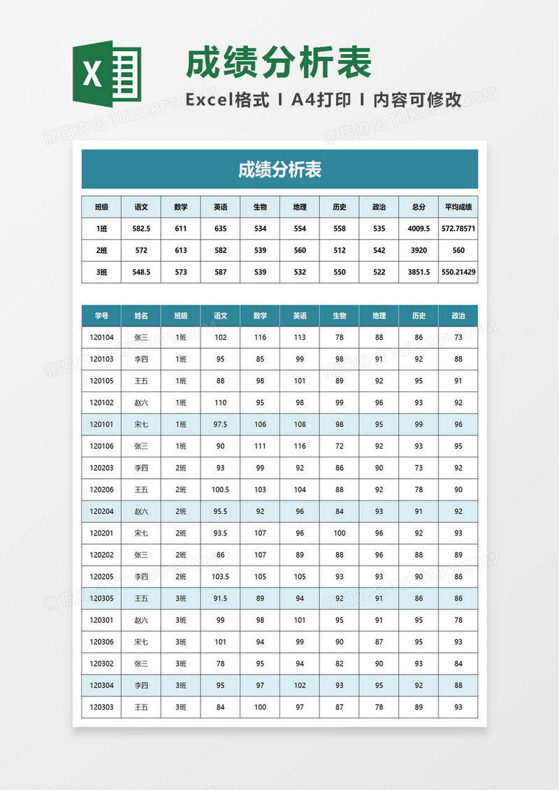 简约简洁实用成绩分析表excel模板