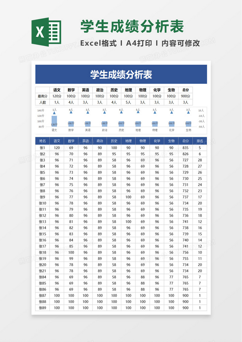 简单学生成绩分析表excel模板