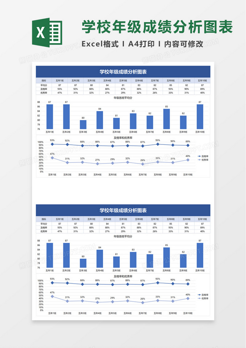 学校年级成绩分析图表excel模板