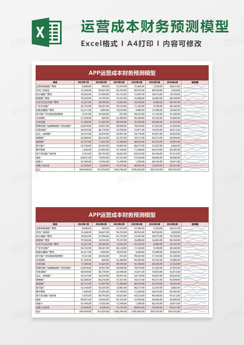 APP运营成本财务预测模型excel模板