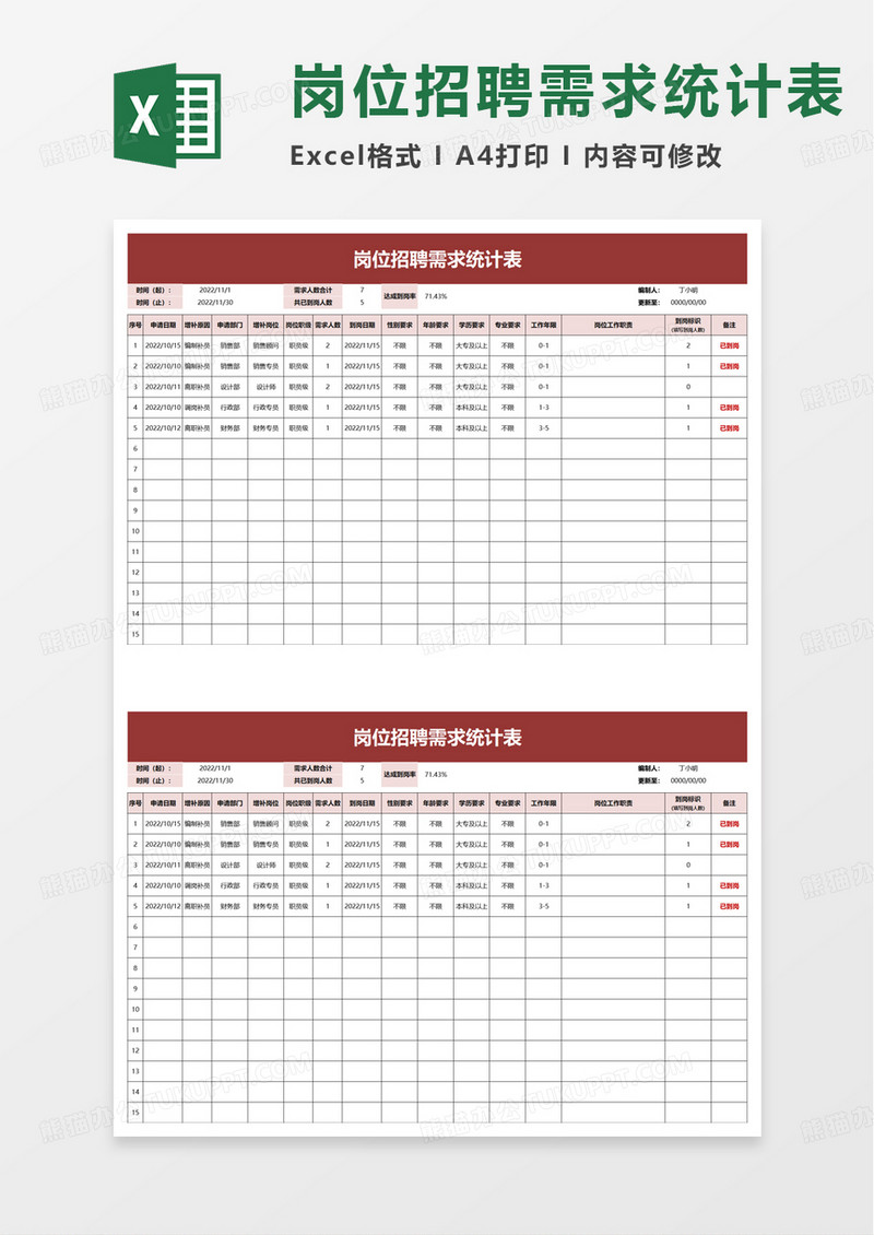 通用岗位招聘需求统计表excel模板