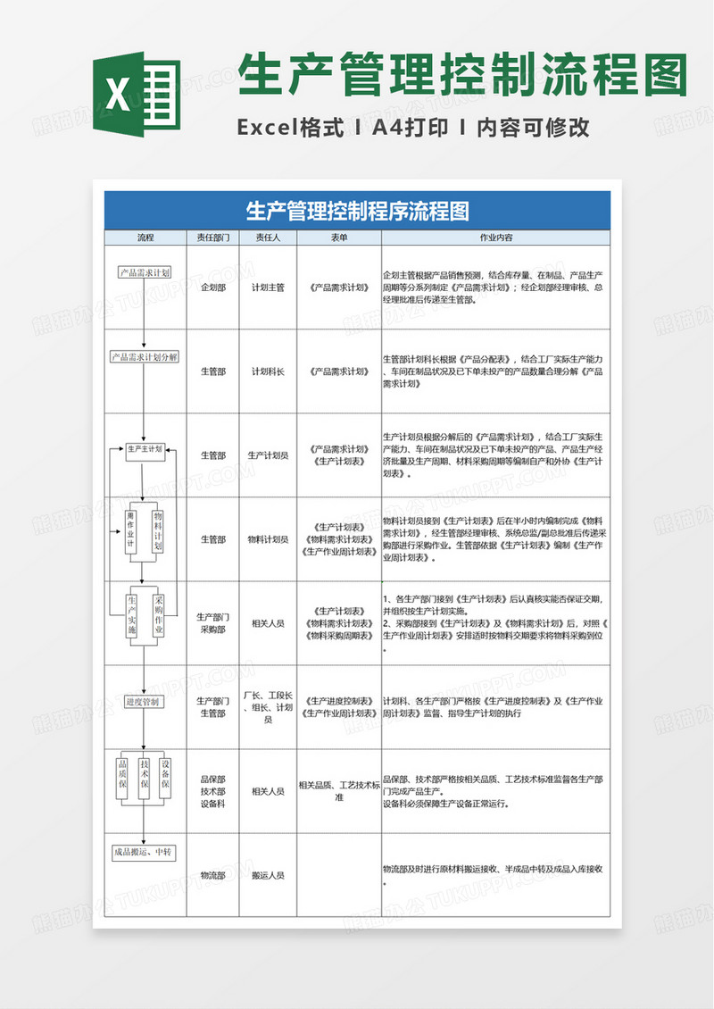 生产管理控制程序流程图excel模板