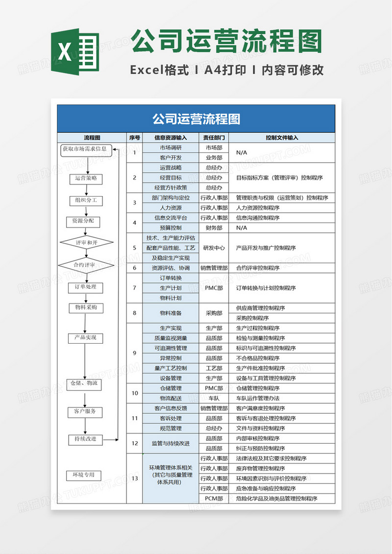 公司运营流程图excel模板