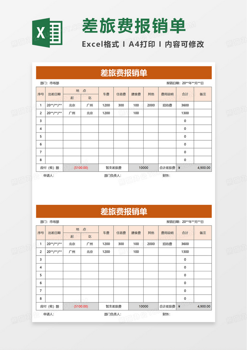 简单实用差旅费报销单excel模板