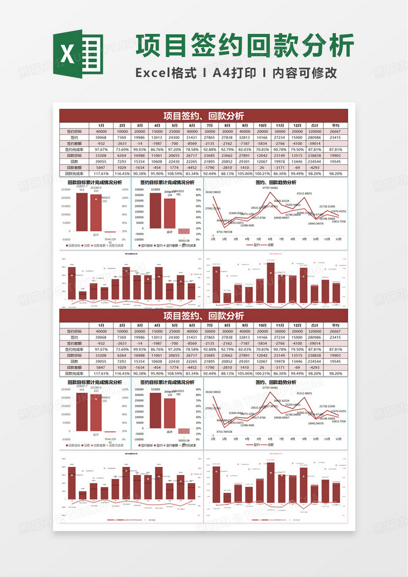 项目签约回款分析excel模板