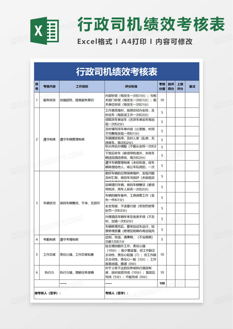 行政司机绩效考核表excel模板