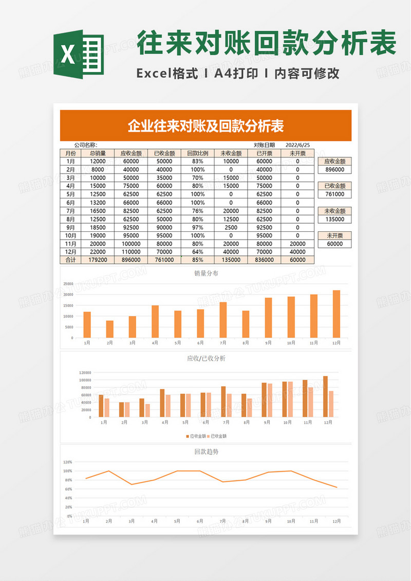 企业往来对账及回款分析表excel模板