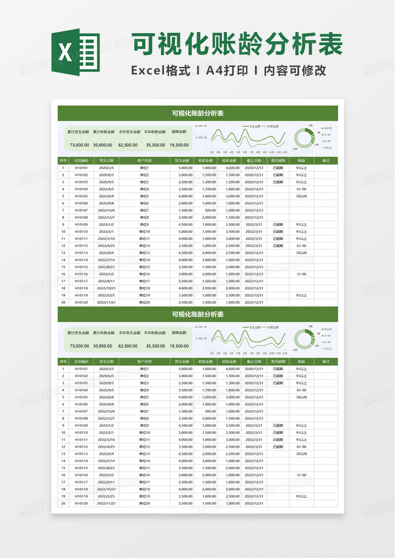 可视化账龄分析表excel模板