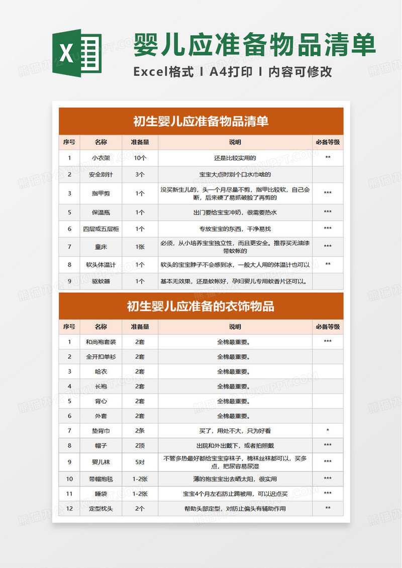 初生婴儿应准备物品清单excel模板