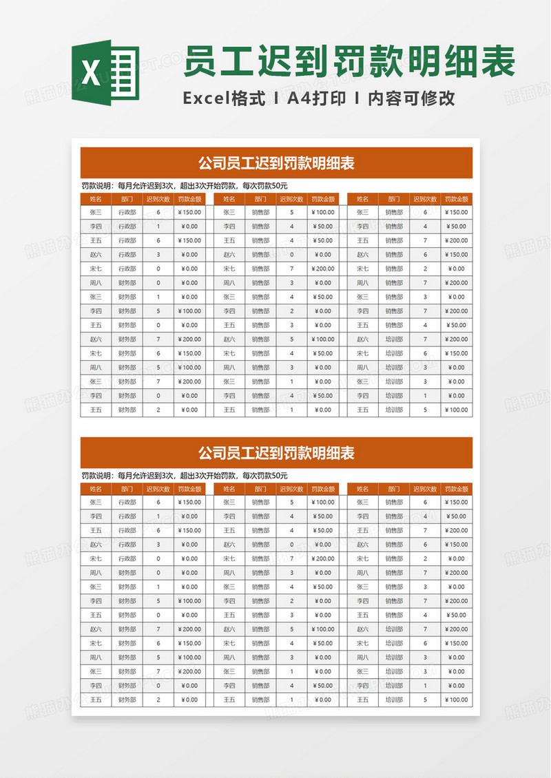 公司员工迟到罚款明细表excel模板