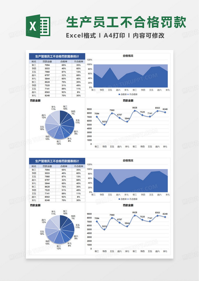 生产管理员工不合格罚款excel模板