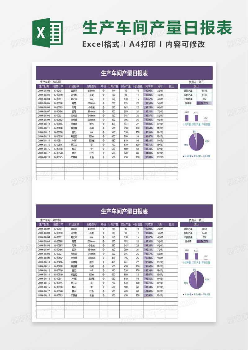 生产车间产量日报表excel模板