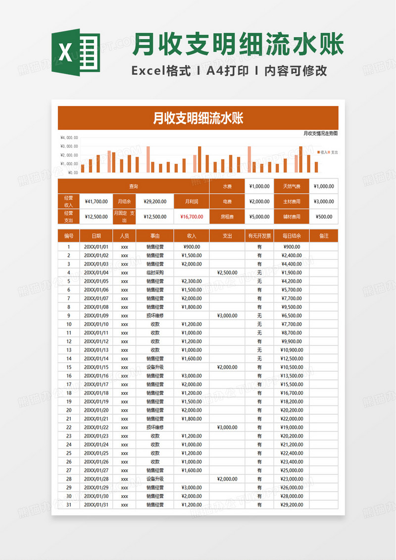 月收支明细流水账excel模板