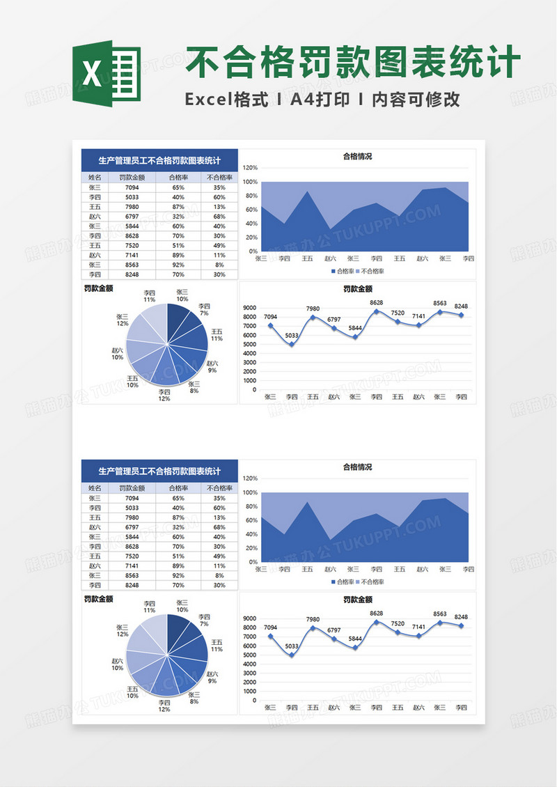 不合格罚款图表统计excel模板