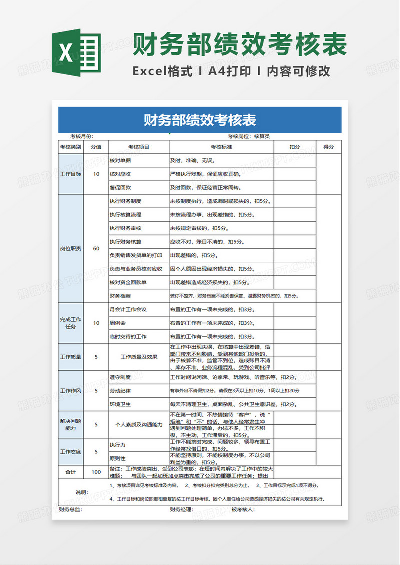 财务部绩效考核表excel模板