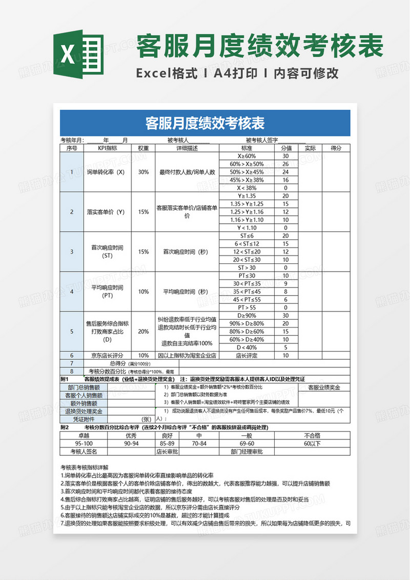 客服月度绩效考核表excel模板