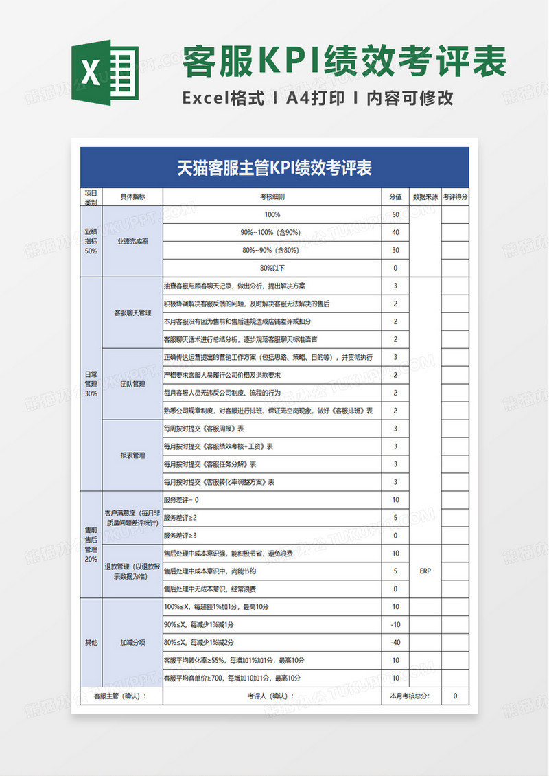 天猫客服主管KPI绩效考评表excel模板