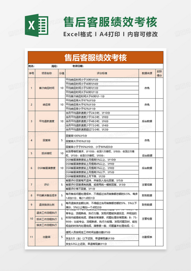 售后客服绩效考核excel模板