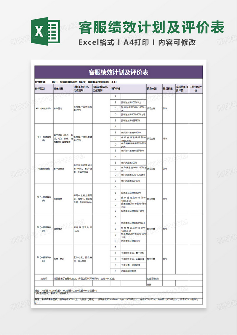 客服绩效计划及评价表excel模板