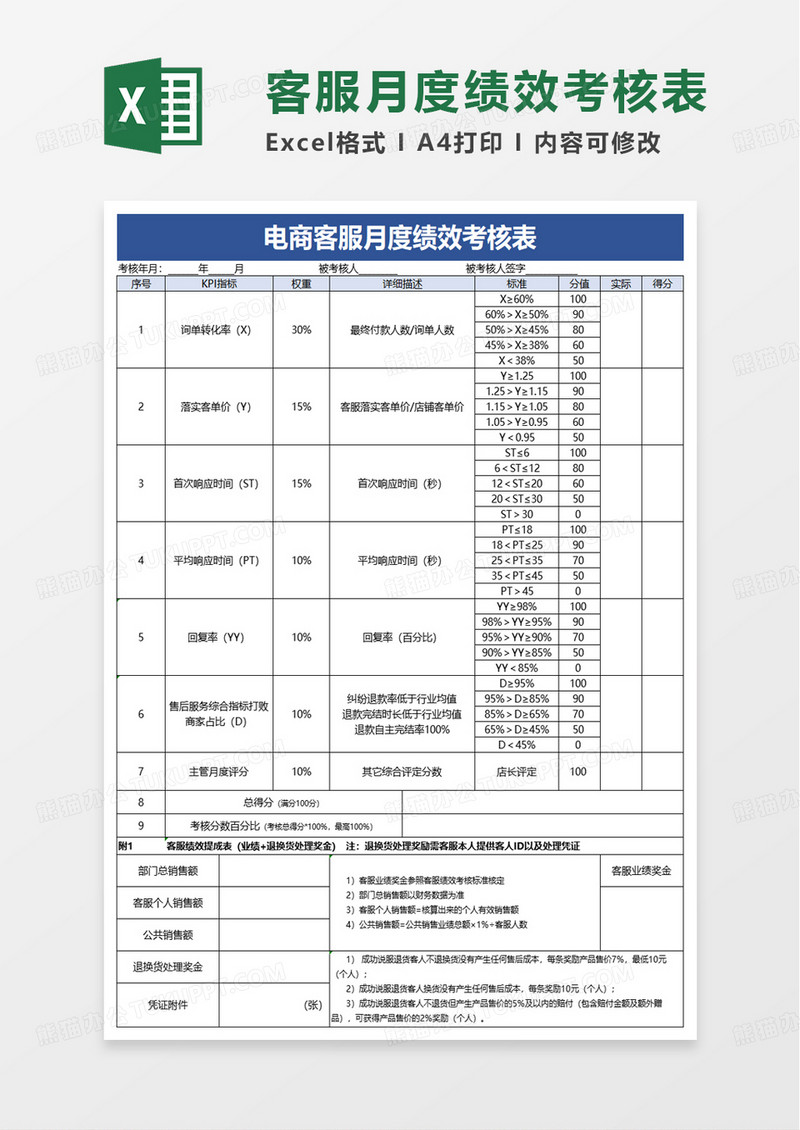 电商客服月度绩效考核表excel模板