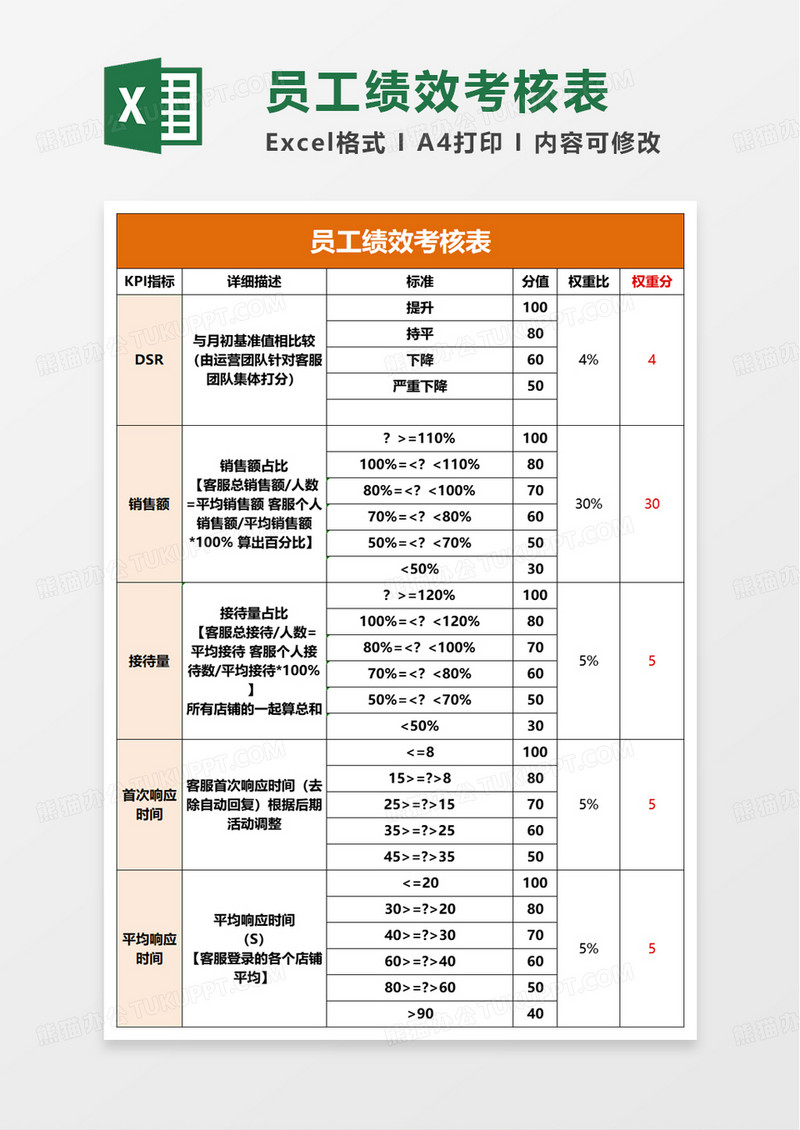 实用简约员工绩效考核表excel模板