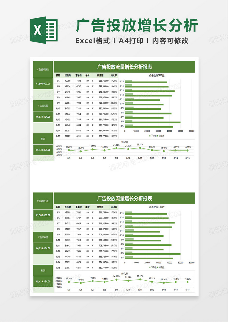 广告投放流量增长分析报表excel模板